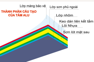 Quy trình thi công biển Alu tại nhà đơn giản.