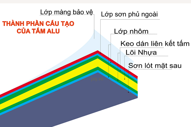 thi công biển Alu